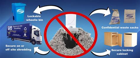 commercial document shredding leicester